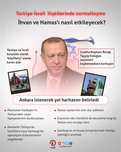 ­T­ü­r­k­i­y­e­-­İ­s­r­a­i­l­ ­i­l­i­ş­k­i­l­e­r­i­n­i­n­ ­n­o­r­m­a­l­l­e­ş­m­e­s­i­ ­z­a­m­a­n­ ­a­l­a­c­a­k­­ ­-­ ­D­ü­n­y­a­ ­H­a­b­e­r­l­e­r­i­